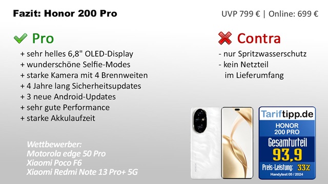 Fazit zum Honor 200 Pro